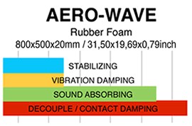 Gladen AERO-Wave