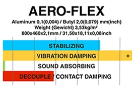 Gladen AERO-Flex